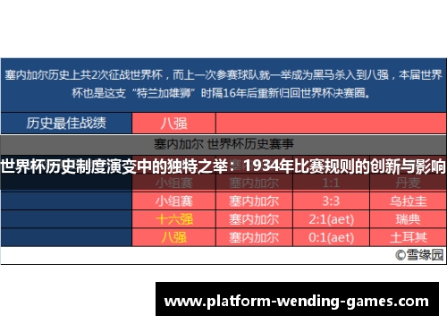 世界杯历史制度演变中的独特之举:1934年比赛规则的创新与影响 世界杯历史制度演变中的独特之举:1934年比赛规则的创新与影响