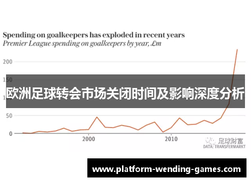 欧洲足球转会市场关闭时间及影响深度分析 欧洲足球转会市场关闭时间及影响深度分析