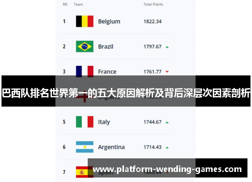 巴西队排名世界第一的五大原因解析及背后深层次因素剖析 巴西队排名世界第一的五大原因解析及背后深层次因素剖析