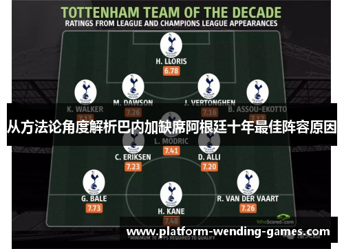 从方法论角度解析巴内加缺席阿根廷十年最佳阵容原因