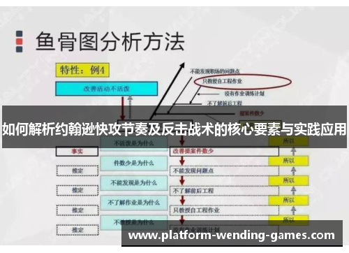 如何解析约翰逊快攻节奏及反击战术的核心要素与实践应用