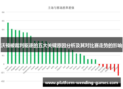 沃顿被裁判驱逐的五大关键原因分析及其对比赛走势的影响