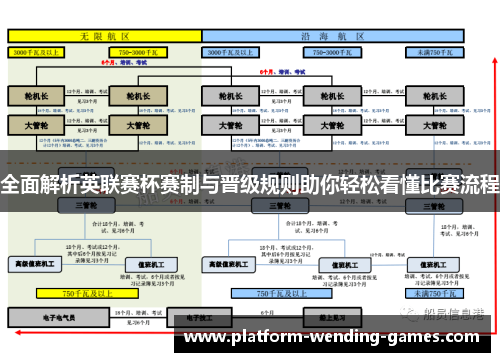 全面解析英联赛杯赛制与晋级规则助你轻松看懂比赛流程