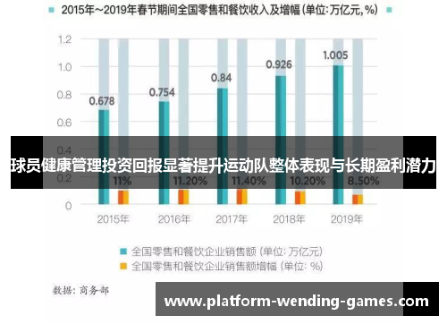 球员健康管理投资回报显著提升运动队整体表现与长期盈利潜力