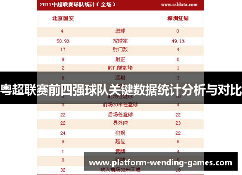 粤超联赛前四强球队关键数据统计分析与对比 粤超联赛前四强球队关键数据统计分析与对比