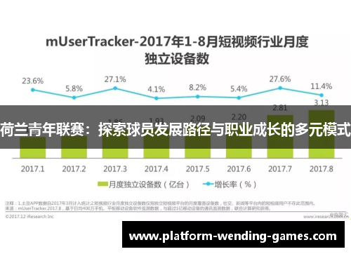 荷兰青年联赛:探索球员发展路径与职业成长的多元模式 荷兰青年联赛:探索球员发展路径与职业成长的多元模式