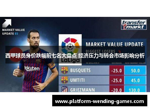 西甲球员身价跌幅前七名大盘点 经济压力与转会市场影响分析