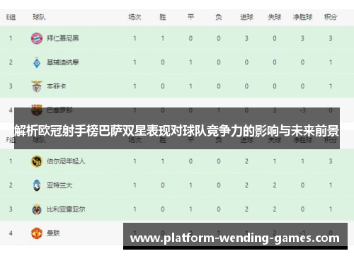 解析欧冠射手榜巴萨双星表现对球队竞争力的影响与未来前景 解析欧冠射手榜巴萨双星表现对球队竞争力的影响与未来前景