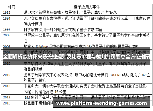 全面解析欧协杯决赛关键规则及比赛流程与裁判判罚要点全方位指南 全面解析欧协杯决赛关键规则及比赛流程与裁判判罚要点全方位指南