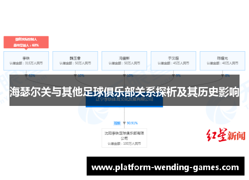 海瑟尔关与其他足球俱乐部关系探析及其历史影响