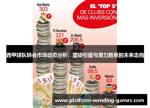 西甲球队转会市场动态分析:重磅引援与潜力新星的未来走向 西甲球队转会市场动态分析:重磅引援与潜力新星的未来走向
