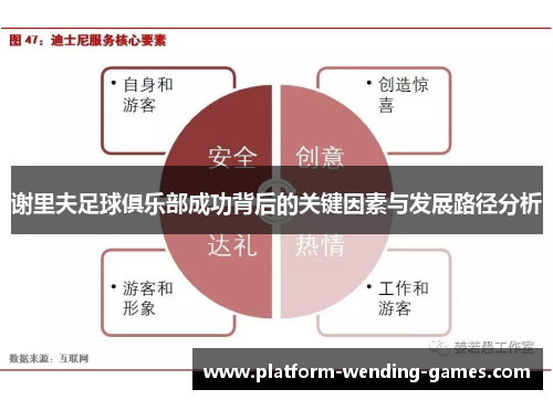 谢里夫足球俱乐部成功背后的关键因素与发展路径分析