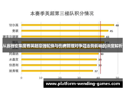 从赛程密集度看英超豪强轮换与伤病管理对争冠走势影响的深度解析 从赛程密集度看英超豪强轮换与伤病管理对争冠走势影响的深度解析